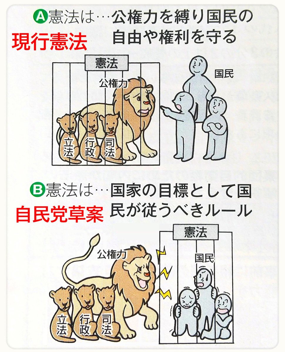 gogo_yayoi's tweet photo. #改憲発議 
自民党の
自民党による
自民党の為の憲法改正
民主主義を終わらせ自民党独裁王国へ
#自民党は統一協会
#統一協会はCIA https://t.co/JoGCFTUy7B