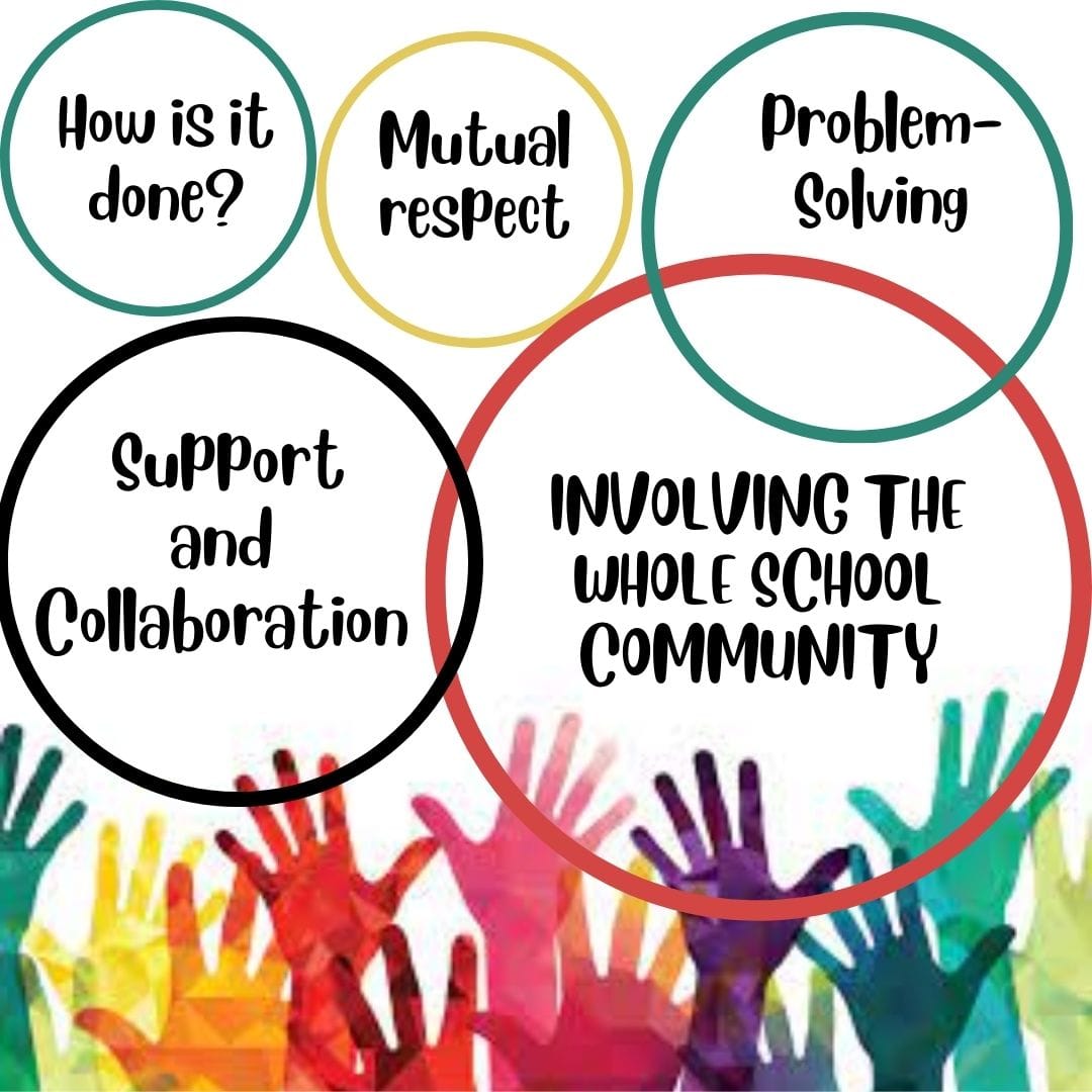 What is #inclusion and how is it done? #accessandinclusion #inclusiveeducation #ib