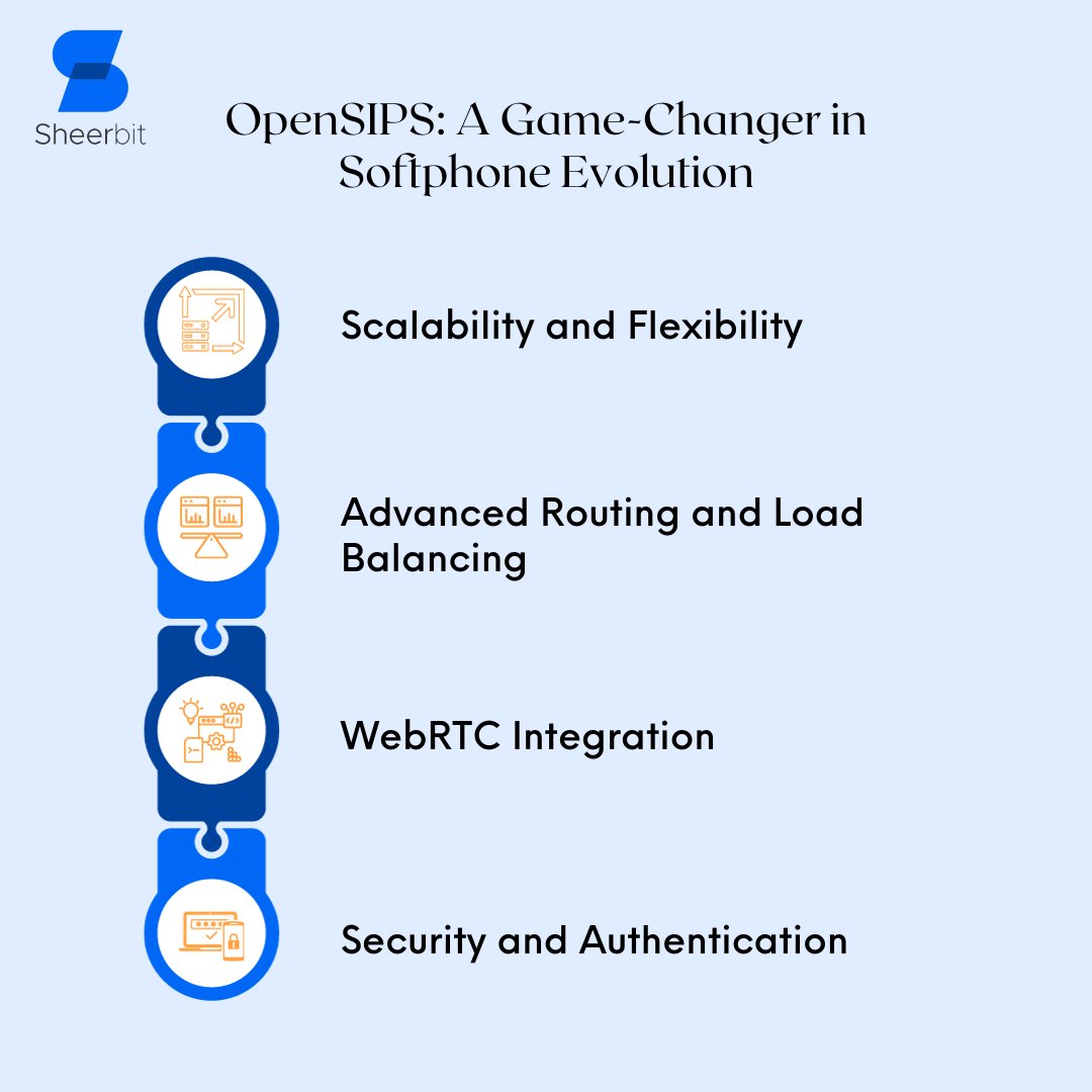 sheerbittech's tweet image. Unleash the future of softphone communication with OpenSIPS! OpenSIPS Unleashed: Pioneering the WebRTC frontier and revolutionizing softphone evolution.

Read more: sheerbit.com/opensips-unlea…

#OpenSIPS #WebRTC #sheerbittechnologies #AhmedabadITCompany #voip #ios #android #softphone