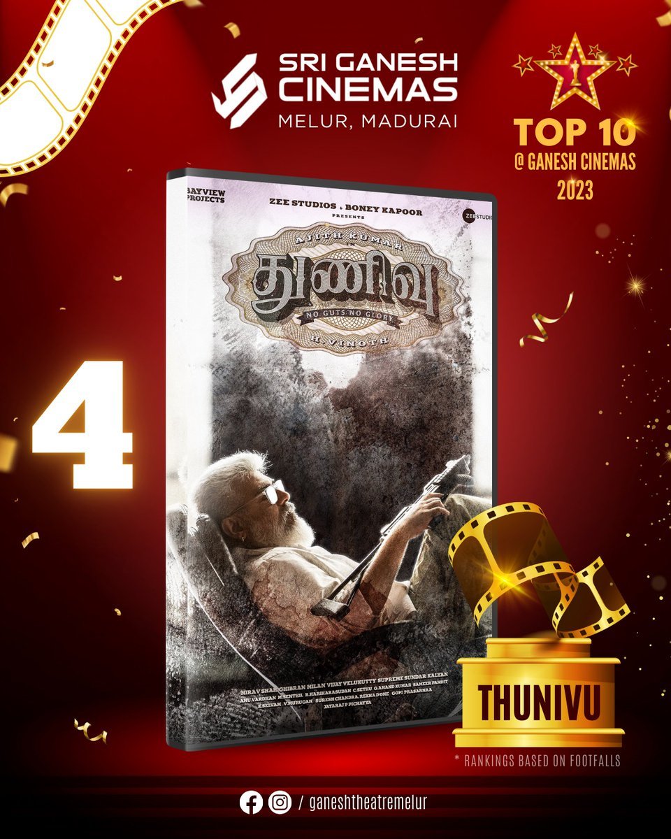 Ganesh Cinemas Melur #Madurai ~ Top 10 2023

📽️1.#Leo 2.#Jailer 3.#Varisu 4.#Thunivu 5.#PS2 6.#MarkAntony 7.#JigarthandaDoubleX 8.#Maamannan 9.#Maaveeran 10.#Viduthalai 

#Tamil10TamilCinema2023 #SuperstarRajinikanth #ThalapathyVijay #AjithKumar #CineMinds