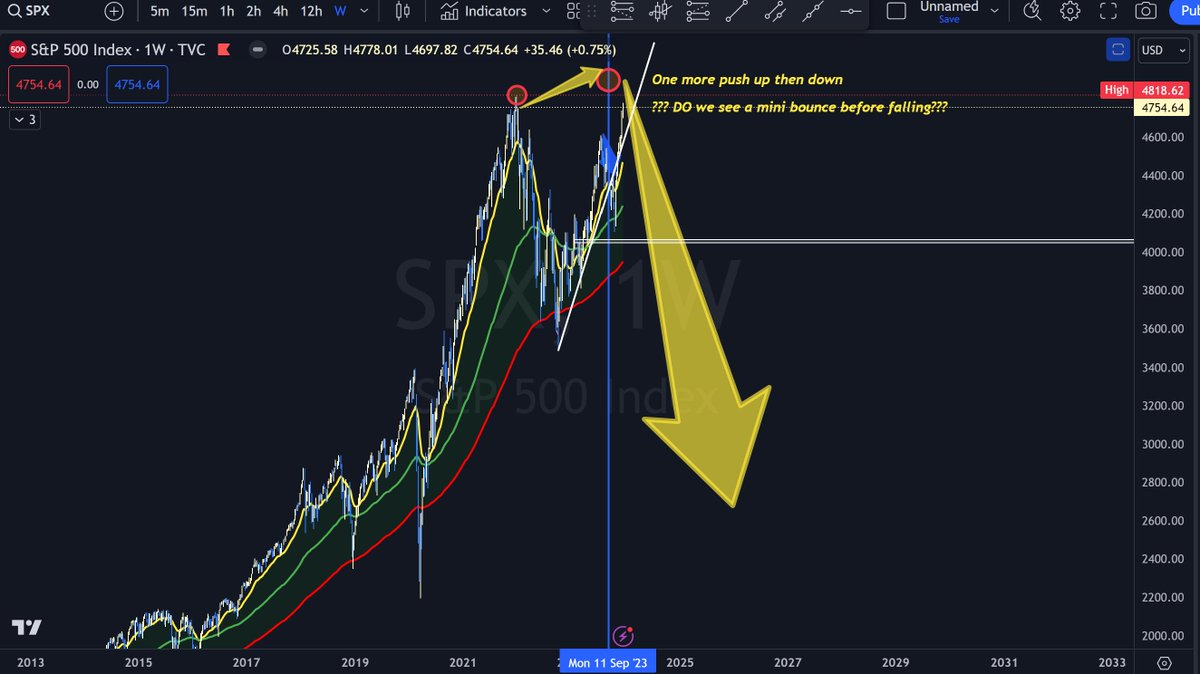 connectsunny's tweet photo. Here is an update after nearly 2 months of original analysis. 
All following the plan as such with little to no deviation. Did you get in and are you still in? If you are then where would you sell in 2024?
@TradersPOV @baki0i 
#arrowman https://t.co/MPKUWQoDd2