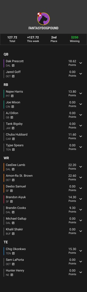 No bbm4 bullet but I am grateful to be sweating this 101 Dalmatian team in a pod of 40 teams. (3rd place had CMC, what a sweat). 

Post your week 17 squads below👇🏼. I’ll be reviewing all teams in the comments on tonight’s live video @ 8pm est