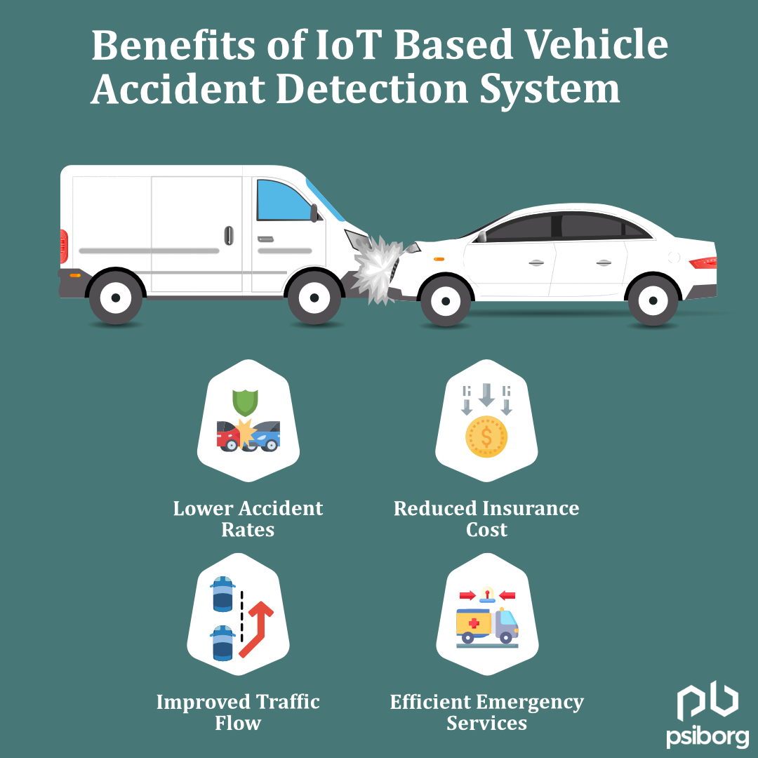 Every second counts in an accident. The time at which the rescue system arrives directly impacts the recovery of the accident victims.
psiborg.in/vehicle-accide…
#fasteresponse #emergencypreparedness #iotforeverything #preparedness #connectedcars #drivenbydata #vehiclehealth