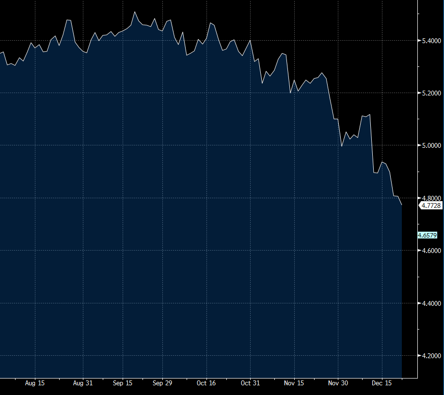 rcwhalen's tweet image. Higher Home Prices &amp;amp; Inflation in 2024 | theinstitutionalriskanalyst.com/post/higher-ho… @markets #OIS #BTFP #housing