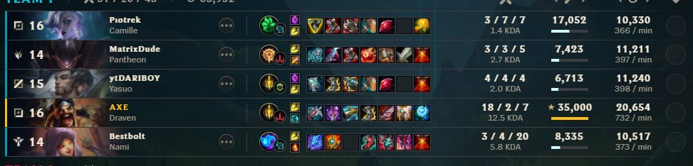 Guess the elo... ( its eune ofc )