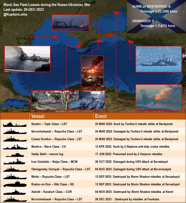Rat u Ukraini - ozbiljna(moja) tema - Page 4 GCRu9vWWcAIyuXB?format=jpg&name=small