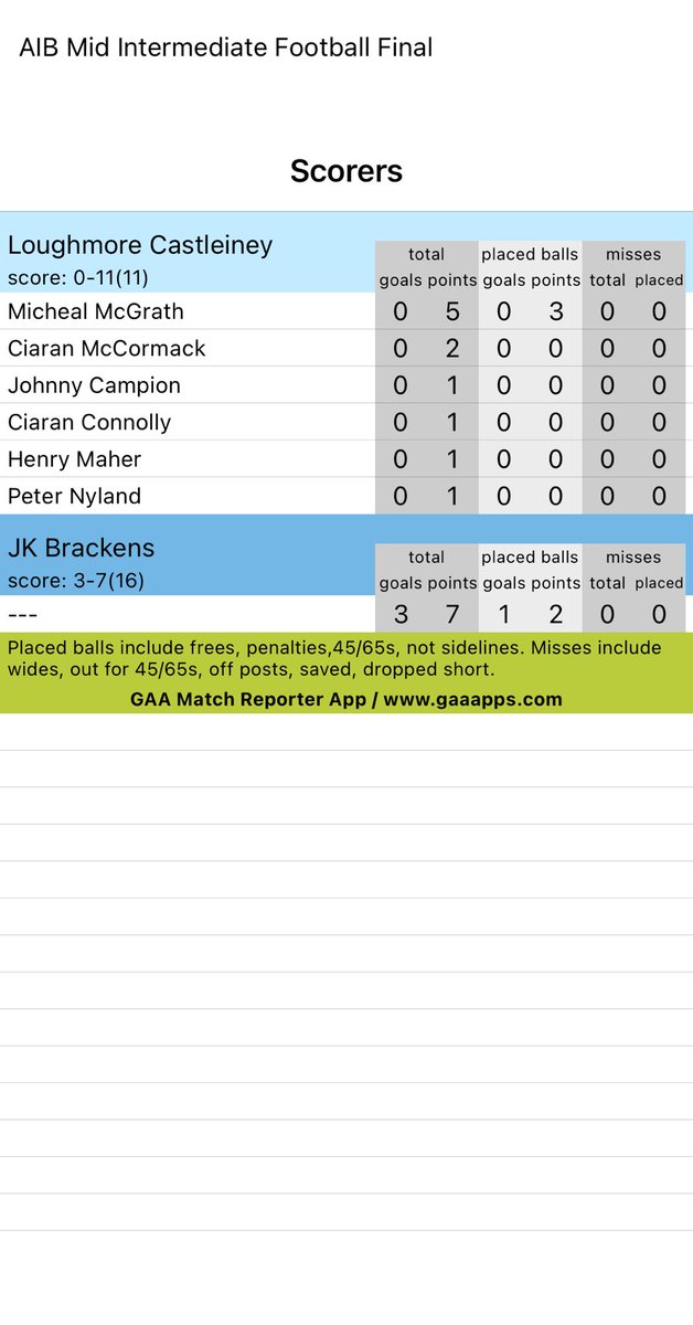 AIB Mid Intermediate Football Final Loughmore Castleiney v. JK Brackens Scorers full time