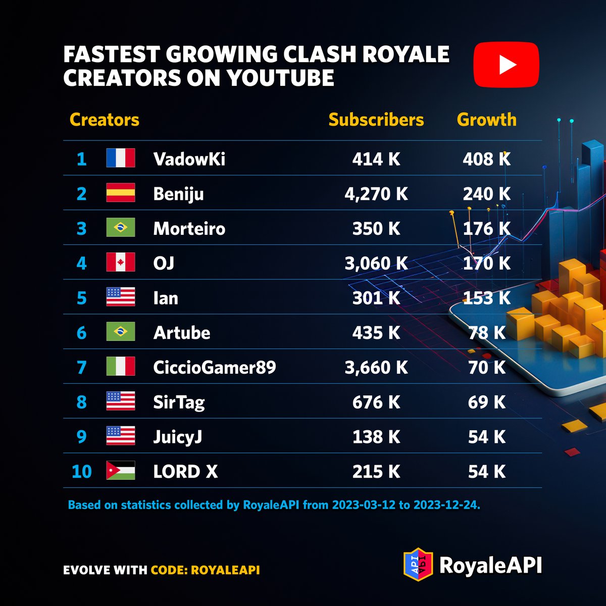 RoyaleAPI tweet media