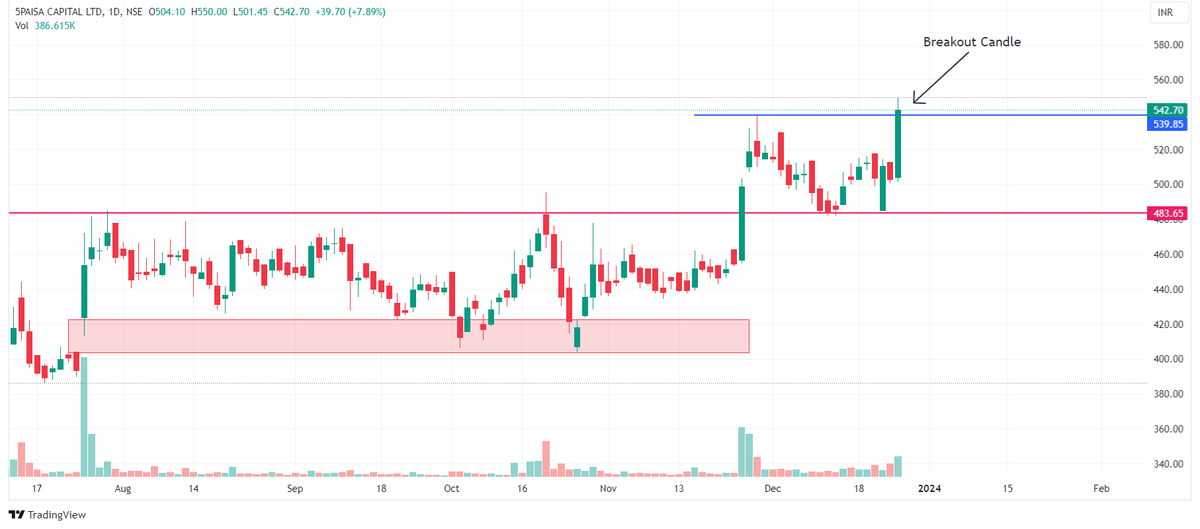 Chart Dekho tweet media