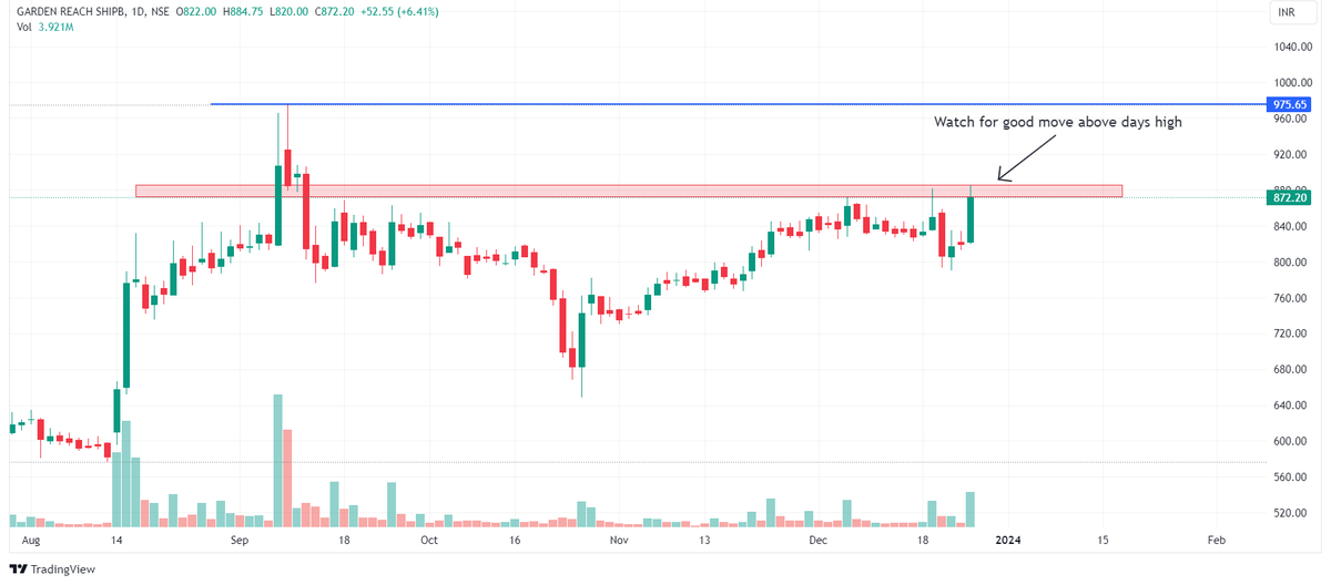Chart Dekho tweet media
