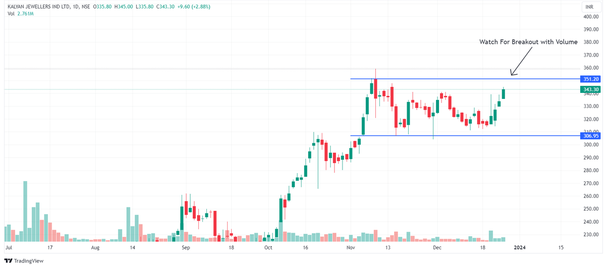 Chart Dekho tweet media
