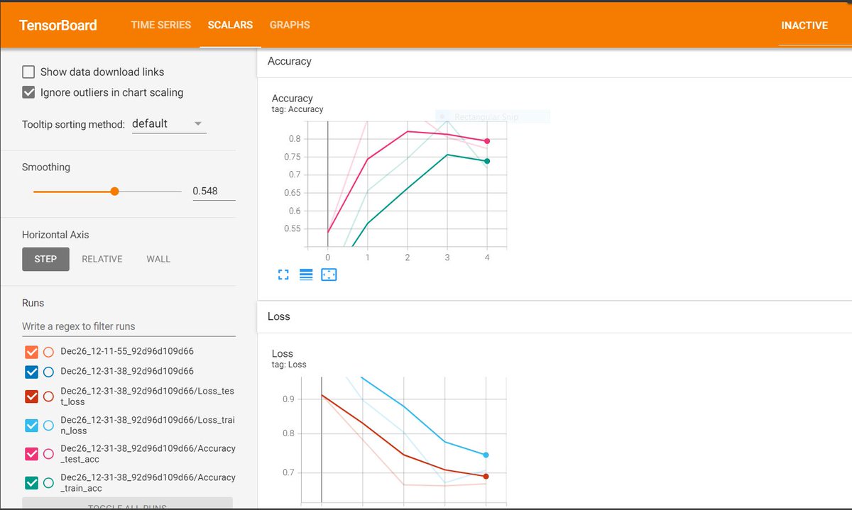 ToriqulTonu's tweet image. Excited to share that I've effectively applied transfer learning using PyTorch and leveraged TensorBoard for visualizing the outcomes. 🚀 #PyTorch #TransferLearning #TensorBoard #DeepLearning