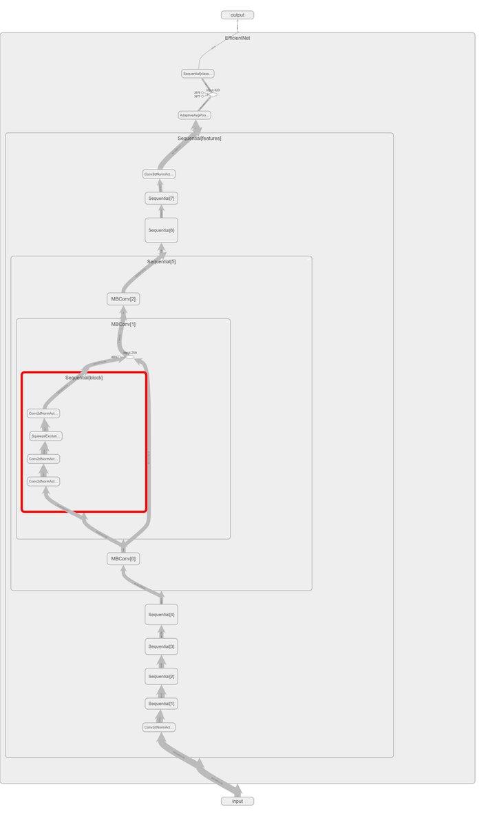 ToriqulTonu's tweet image. Excited to share that I've effectively applied transfer learning using PyTorch and leveraged TensorBoard for visualizing the outcomes. 🚀 #PyTorch #TransferLearning #TensorBoard #DeepLearning