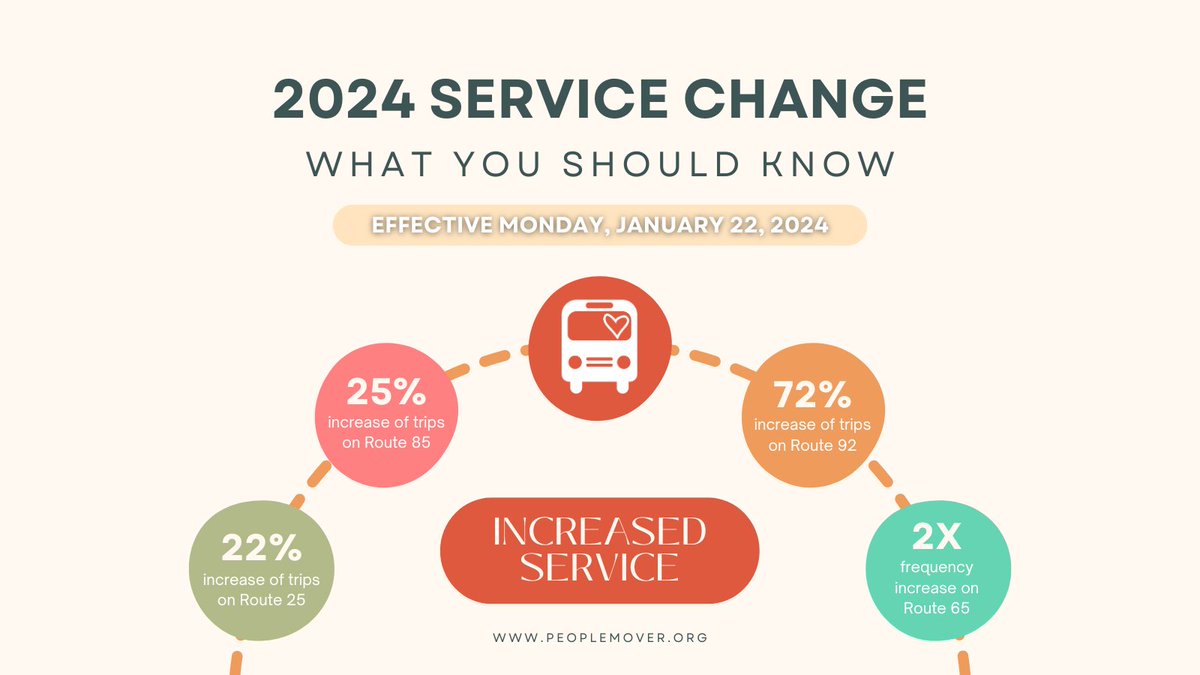 They say less is more, but sometimes, just sometimes, more is more. We're talking more trips. More frequency. More opportunities for you to stay connected and on schedule. Our January 22, 2024 Service Change offers you all that and MORE! Visit ow.ly/BV4l50Qivhg for details.