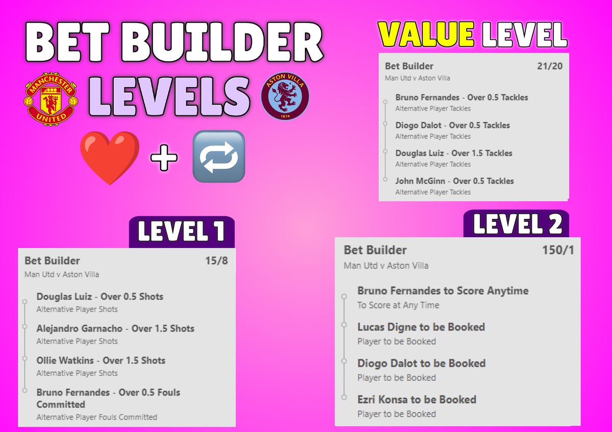 MAN UNITED VS ASTON VILLA BET BUILDERS 😍

My 109/1 bet builder won last week, let's smash it once again tonight!😜

Everybody who ❤️ and retweets this tweet will get my upcoming tips for FREE!👀

You must turn notifications on and drop me a follow to receive my tips🔔