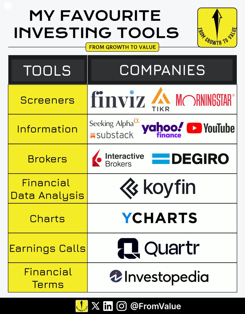 FromValue's tweet photo. Some of my favorite investment tools. 👇 https://t.co/GhsfJT80BY