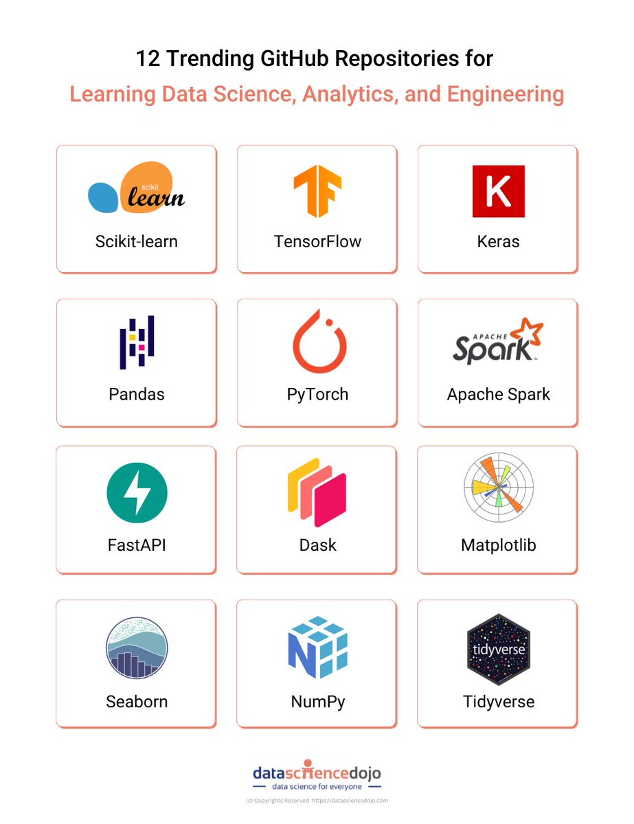 DataScienceDojo's tweet image. 💥 This blog lists down-trending data science, analytics, and engineering GitHub repositories that can help you with learning data science to build your own portfolio: hubs.la/Q02dFNsl0

#github #datascience #dataanalytics #dataengineering