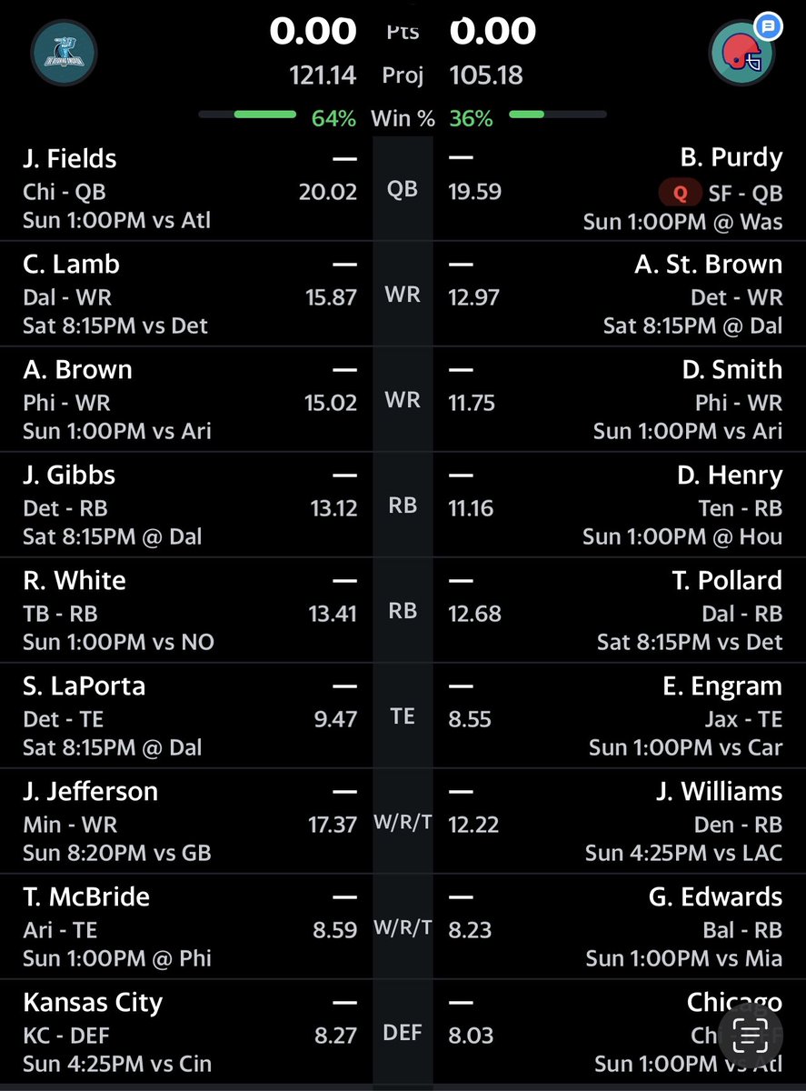 Hey <a href="/adamlevitan/">Adam Levitan</a> I’m aware #NoOneCares about redraft home leagues, but help me flex on my group chat that ETR twitter finds it absurd that my league let me (auction draft) assemble this team on the left.  Just looking for a few “here’s my gmail, must be nice to play w/ tacos”