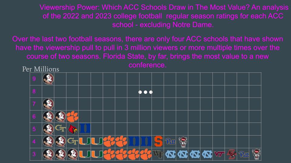 Big Ten information and news tweet media