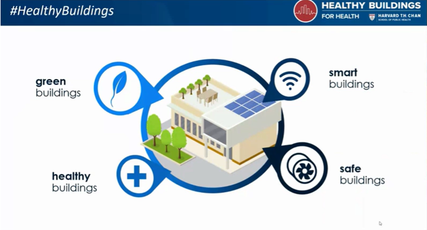 BuildingLens's tweet photo. In Week 4 of our #HealthyBuildings series with
@j_g_allen, health and green approaches in buildings are merged, especially during wildfires. Check it out on our website now!  #IAQ #publichealth #greenbuildings #indoorair #EnergyEfficiency #energy #property
https://t.co/MQF6885WJh https://t.co/H4xNYv1to7