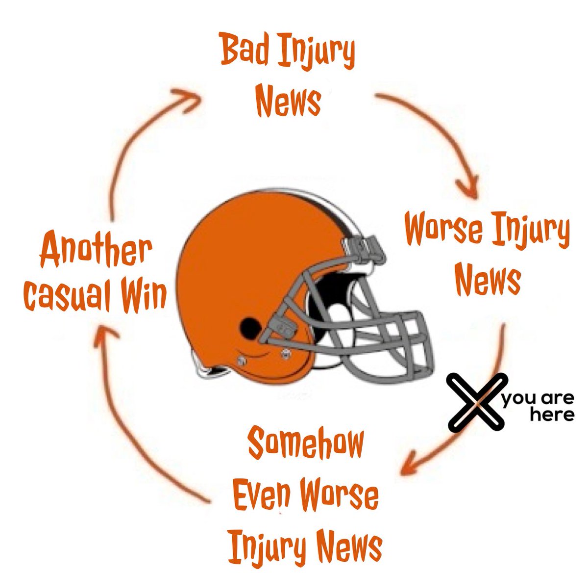 Just another week for the Browns