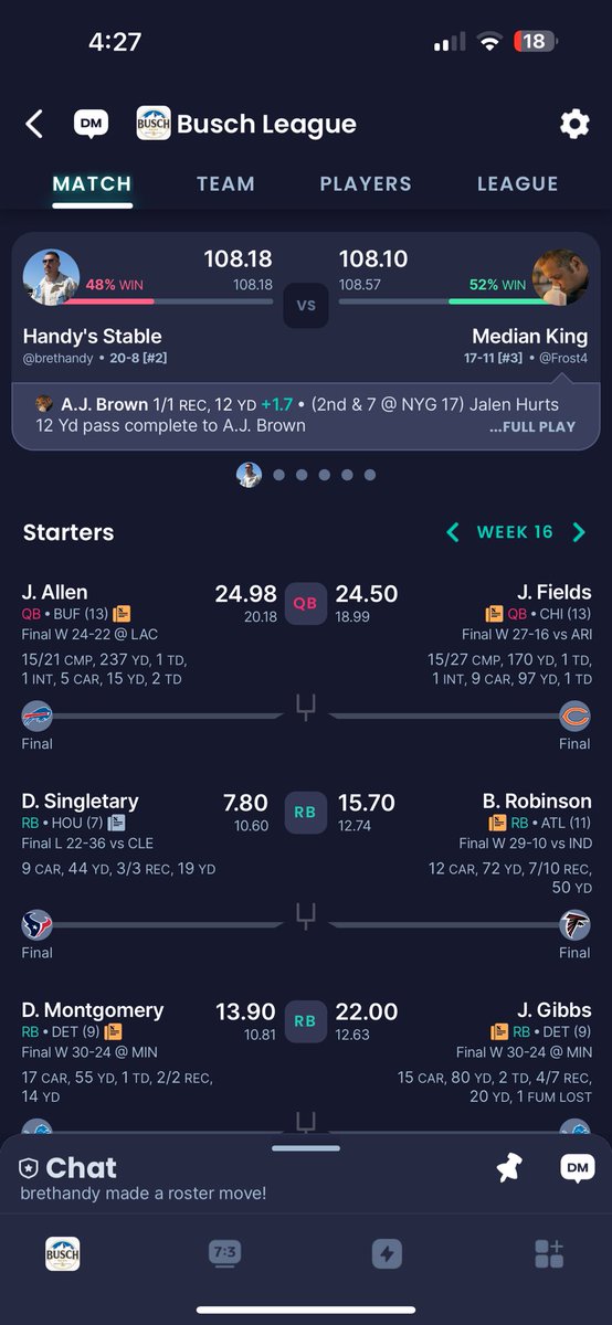 BretHandy's tweet photo. Winning the semis by .08 was almost as stressful as praying for zero stat corrections this morning! @JMoeller05 @SleeperHQ https://t.co/9kDq0MMlZO