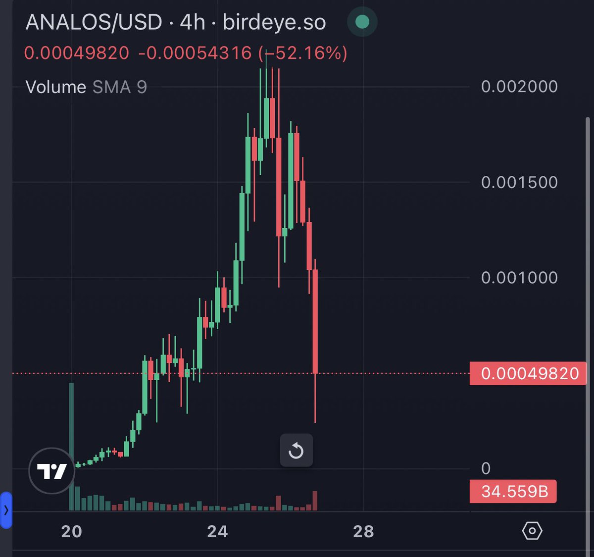 Wizard Of SoHo (🍷,🍷) tweet media