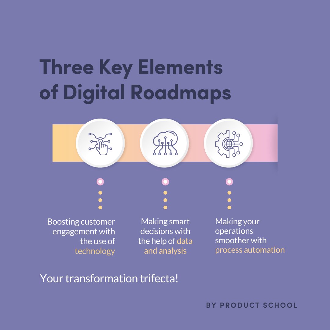 productschool's tweet photo. Don't just watch your competitors go digital – join the revolution!🚀

In our latest blog post, you'll learn how to create a digital transformation roadmap that's got your back every step of the way 👉  https://t.co/Qd5O7VirNT https://t.co/bbbHcEHWRu