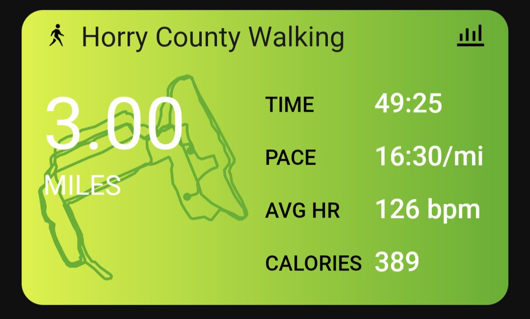 4 weeks post #hipreplacement. Fastest and furthest yet... probably thanks to Dropkick Murphys in my ears
