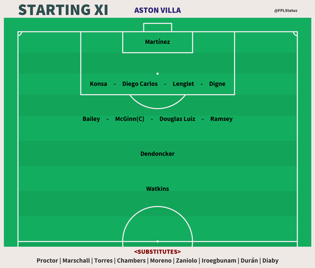 FPLStatus's tweet photo. Lineups 📋 #MUNAVL

Man Utd — Onana; Wan-Bissaka, Evans, Varane, Diogo Dalot; Mainoo, Eriksen; Rashford, Bruno Fernandes(C), Garnacho; Højlund.

Aston Villa — Martínez; Konsa, Diego Carlos, Lenglet, Digne; Bailey, McGinn(C), Douglas Luiz, Ramsey; Dendoncker; Watkins. https://t.co/rHUR39siAn