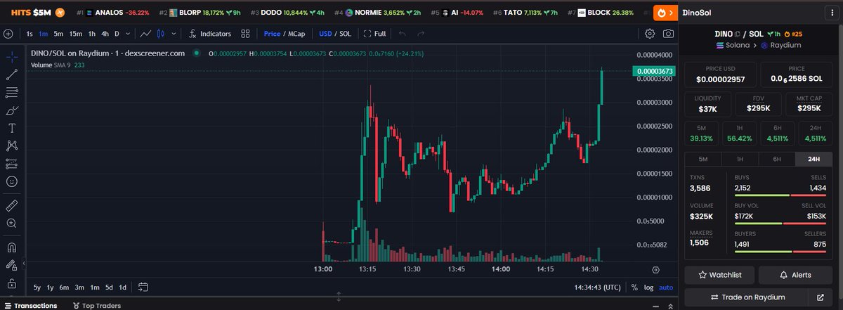 DinoSol (🦖,🌵) tweet media