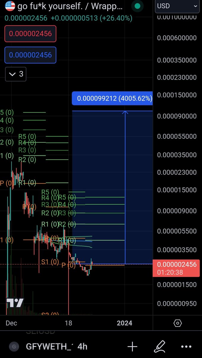 ColinRobinson__'s tweet photo. $gfy og play still in effect. π
Good Tuesday for #gfyarmy #GFYCOMMUNITY
Happy boxing day let's send to mars #gfy ungrateful jeets
#DeFi #crypto #Uniswap #Binance #MEXC #POND $pond $rpg $analos $silly $sats $rats $xelon #GROKgirl $zero $SOL #ETFs $xmas $vext #moonshot #meme https://t.co/mauPvxyOAe