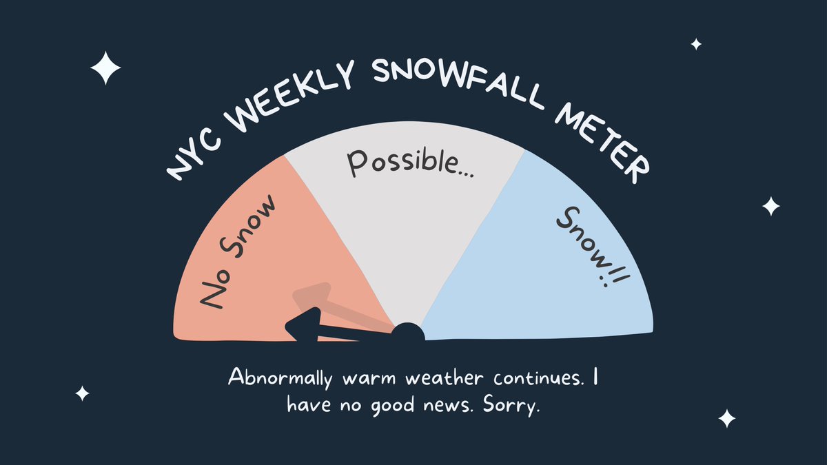 New York Metro Weather tweet media