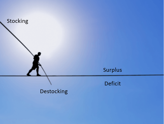 andyleyland1's tweet image. Lithium: Five Things to Watch a🧵

1/ The lithium market is finely balanced for 2024, and while in surplus, has largely destocked after several months of falling prices. 
SC Insights analysts in China report inventory levels at only 5-6 days at some non-integrated refining…