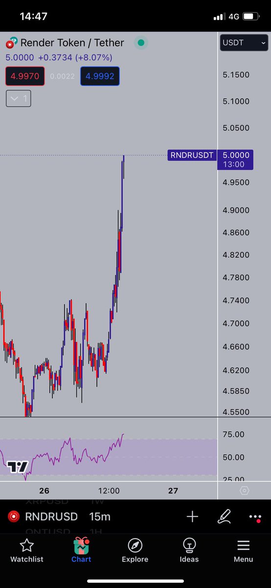 $5 per $RNDR !!! 🚀 

#rndr #render #crypto