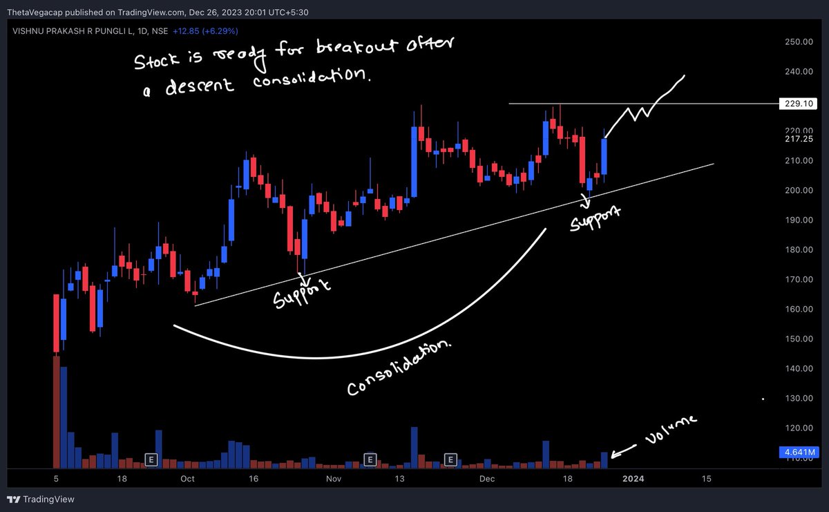 ThetaVegaCap's tweet photo. #VPRPL
#JashEng
#FCL
#GarwareHiTech

Stock is looking great for potential upside 

@chartmojo @caniravkaria @sunilgurjar01 @ameyanifty @SouravSenguptaI @jitu_stock @Puretechnicals9 @Jagadeesh0203 https://t.co/Td6pVRBRN8