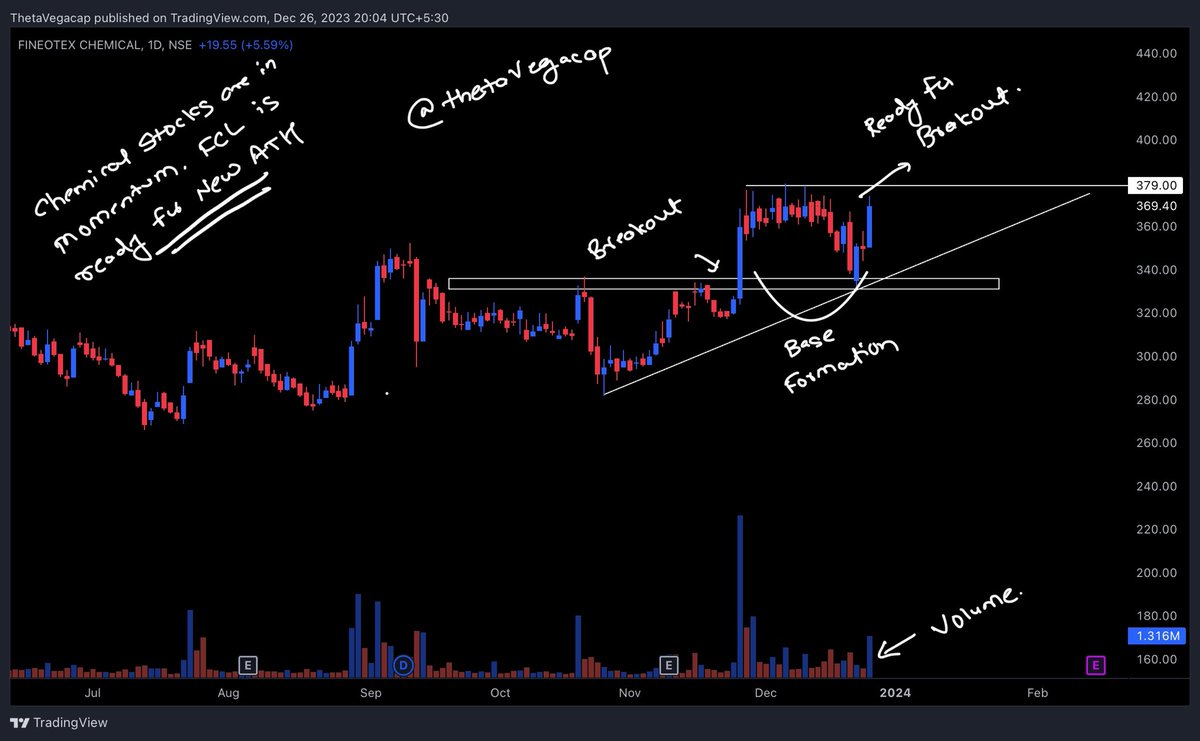 ThetaVegaCap's tweet photo. #VPRPL
#JashEng
#FCL
#GarwareHiTech

Stock is looking great for potential upside 

@chartmojo @caniravkaria @sunilgurjar01 @ameyanifty @SouravSenguptaI @jitu_stock @Puretechnicals9 @Jagadeesh0203 https://t.co/Td6pVRBRN8