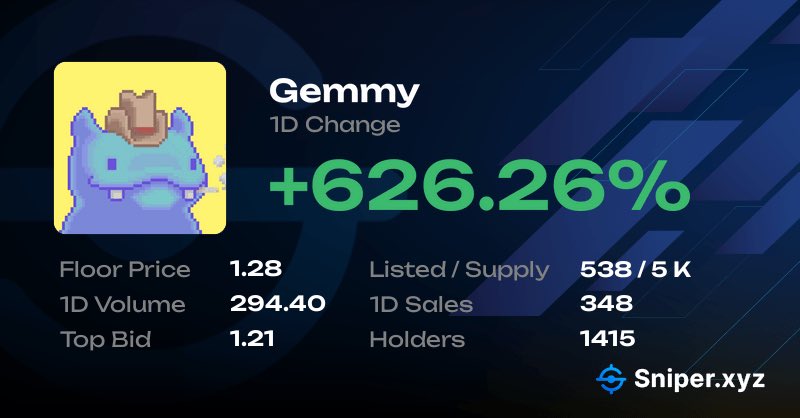 Gemmy sales going bonkers!!