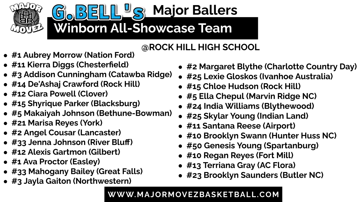 Major Movez Basketball Review #MMBR (@mmbr_coachgbell) on Twitter photo #MMBR Winborn Showcase <a href="/winbornclassic/">Y.C. Winborn Showcase</a>
Major Ballers 2023 <a href="/MajorMovezMedia/">Major Movez Media</a> <a href="/MajorMovezTV/">Richmond Metro Sports</a>
<a href="/addicunn21/">Addison Cunningham</a> <a href="/Bretheballer1/">Aubrey Morrow</a> <a href="/SkylarYoung2024/">Skylar Young</a> @wpjenna <a href="/AlexisGartmonn/">Alexis Gartmon</a> <a href="/proctoroavaa88/">Ava Proctor</a> @ReganReyes20 <a href="/chloe15hudson/">Chloe Hudson</a> <a href="/bsaunders7_/">brooklyn saunders!!</a> <a href="/Angelcousar_/">Angel Cousar</a> <a href="/shyshyque1/">Shyrique Parker</a> <a href="/Margaret2Blythe/">Margaret Blythe</a> <a href="/marisareyes2026/">Marisa Reyes - Class of ๐ต๐ท 2026 ๐บ๐ธ</a> #MMBR Winborn Showcase <a href="/winbornclassic/">Y.C. Winborn Showcase</a>
Major Ballers 2023 <a href="/MajorMovezMedia/">Major Movez Media</a> <a href="/MajorMovezTV/">Richmond Metro Sports</a>
<a href="/addicunn21/">Addison Cunningham</a> <a href="/Bretheballer1/">Aubrey Morrow</a> <a href="/SkylarYoung2024/">Skylar Young</a> @wpjenna <a href="/AlexisGartmonn/">Alexis Gartmon</a> <a href="/proctoroavaa88/">Ava Proctor</a> @ReganReyes20 <a href="/chloe15hudson/">Chloe Hudson</a> <a href="/bsaunders7_/">brooklyn saunders!!</a> <a href="/Angelcousar_/">Angel Cousar</a> <a href="/shyshyque1/">Shyrique Parker</a> <a href="/Margaret2Blythe/">Margaret Blythe</a> <a href="/marisareyes2026/">Marisa Reyes - Class of ๐ต๐ท 2026 ๐บ๐ธ</a>
