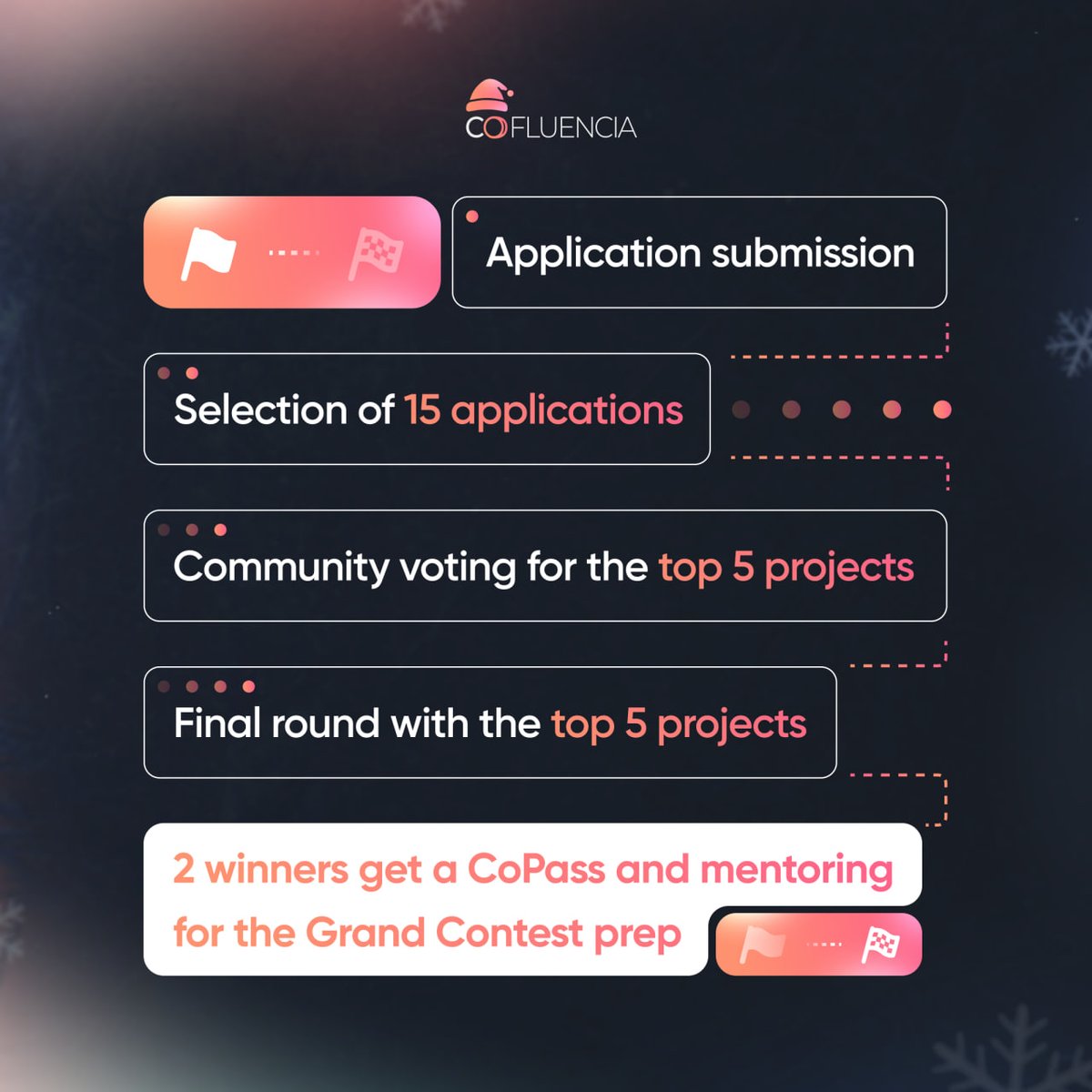 Cofluencia tweet media