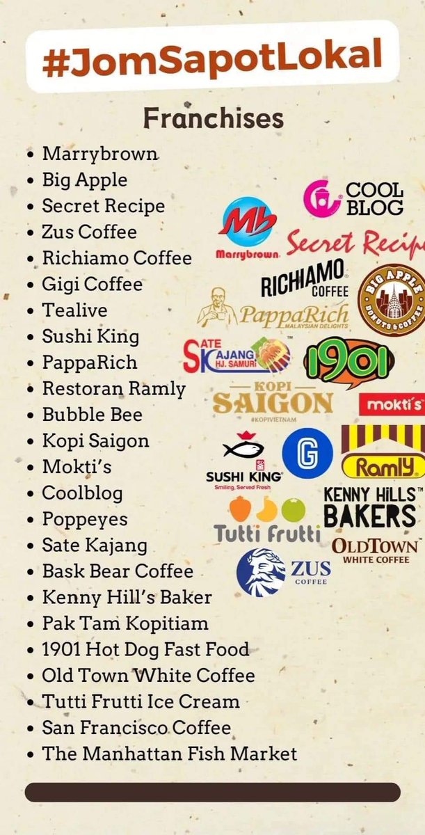MalayFoodHunter's tweet photo. Kita bukan tkdk pilihan. Bila tanya kenapa nak beli yang ni jugak?

Alaa kami dah terbiasa dengan produk/makan yang ni... begitu dan begini......😏
Banyak sahaja keluaran bumiputera yang dibuat sendiri orang kita. 

Boleh kot noohh pakat² ubah cara kita memilih produk🥰 https://t.co/u0qYdP1Gzh