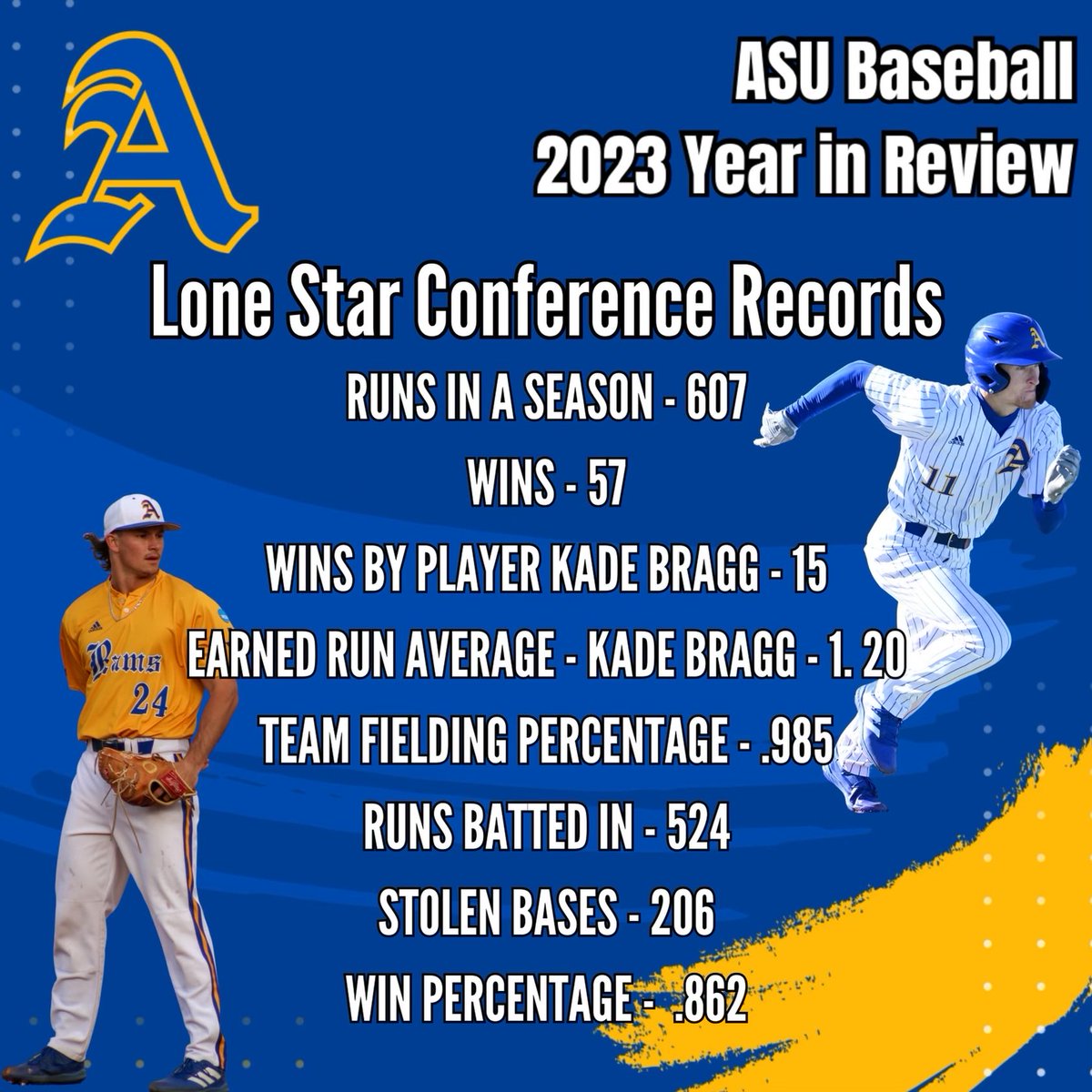 The Rams rewrote a large portion of the ⁦<a href="/LoneStarConf/">Lone Star Conference</a>⁩ record book in 2023 on their way to another conference title.