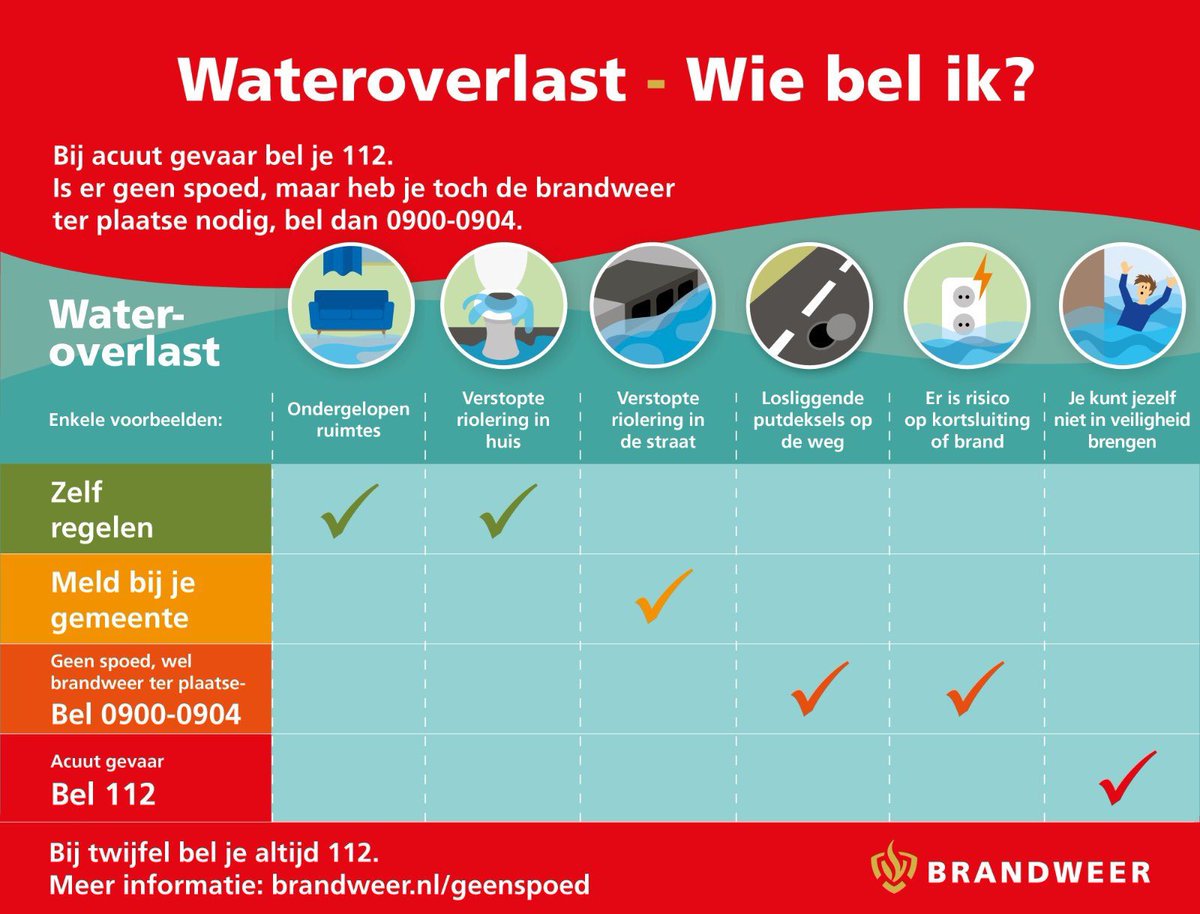 VRBrabantNoord's tweet photo. Kerst is kletsnat. @wddommel, @aaenmaas en @Rijkswaterstaat doen wat ze kunnen. Wie je belt bij wateroverlast zie je in deze infographic. Meer info? Zie https://t.co/kWMd5kzZvg en https://t.co/27a9cJWTRL. 
Bel alleen bij acuut gevaar 112. Zo voorkomen we overbelasting van 112. https://t.co/IbMG6phgPi
