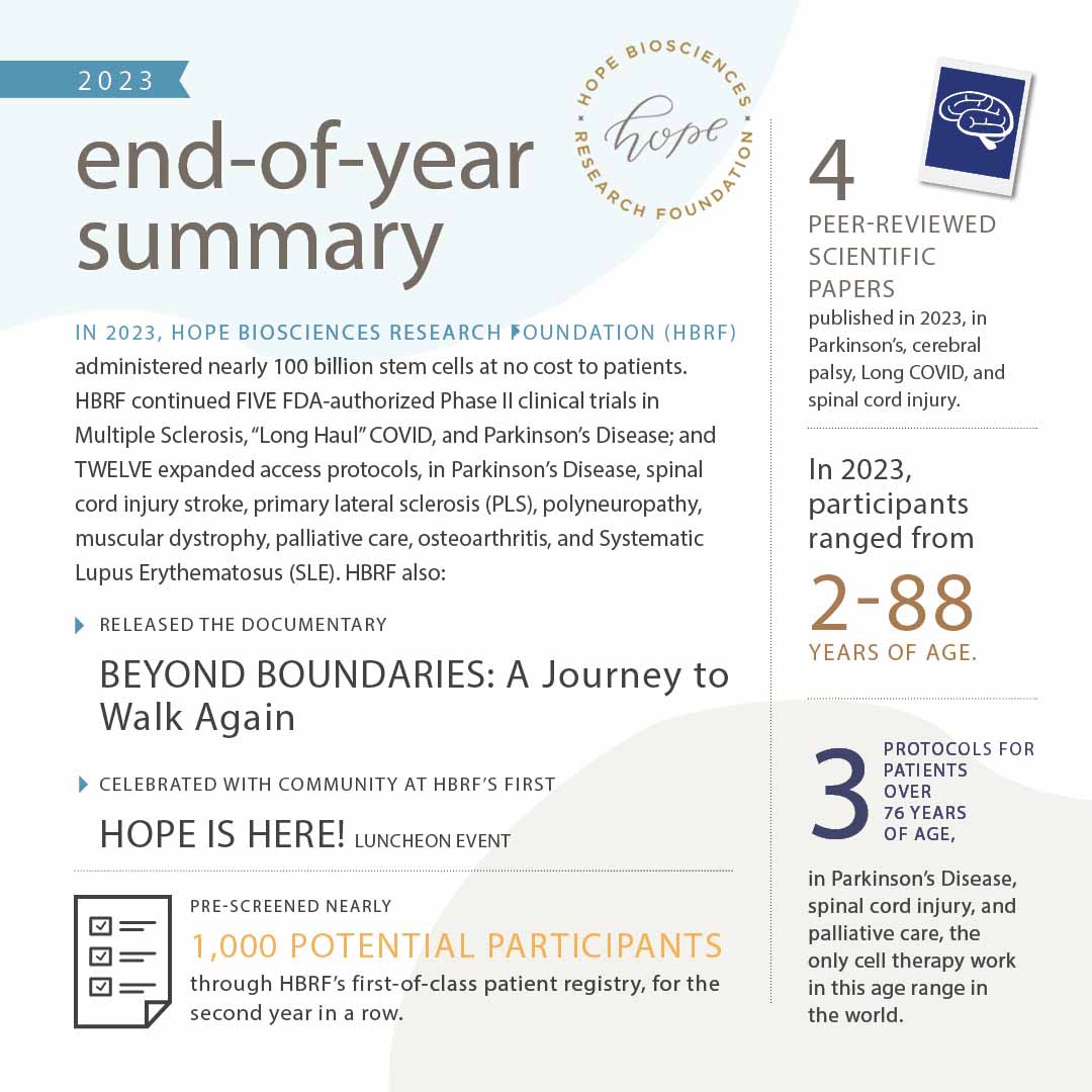 If you took a few days off this weekend, we very much hope you and your loved ones enjoyed it! HBRF is back in the office, and delighted to share this end-of-year update with you. #clinicalresearch #scienceinservice #deliveringhope #tuesdaythoughts #motivation #community #hope