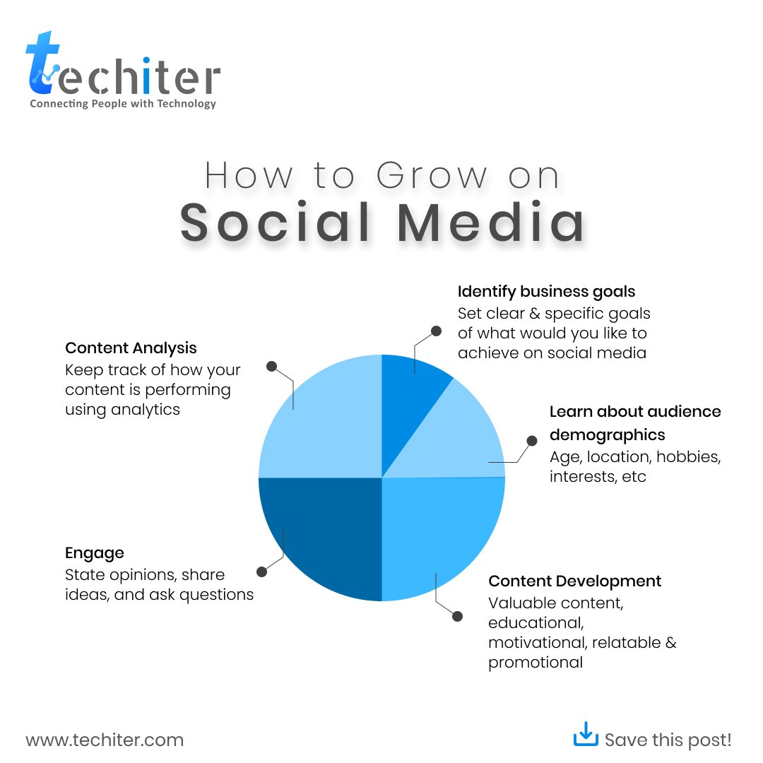 wetechiter's tweet photo. Beat the algorithm &amp; make your content shine. ✨ Get our epic cheat sheet for viral formulas, SMART goals, &amp; audience insights.

**(Save for later &amp; follow for more!) **

#AlgorithmMastery #TechiterTips #DigitalMarketingGuru #Karachi #XAUUSD https://t.co/D9LWsChBcQ