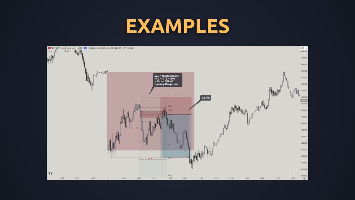 🗒️ • “𝗜𝗖𝗧 𝗢𝗻𝗲 𝗧𝗿𝗮𝗱𝗶𝗻𝗴 𝗦𝗲𝘁𝘂𝗽 𝗙𝗼𝗿 𝗟𝗶𝗳𝗲” [Opening Range Gap] A thread🧵 ...