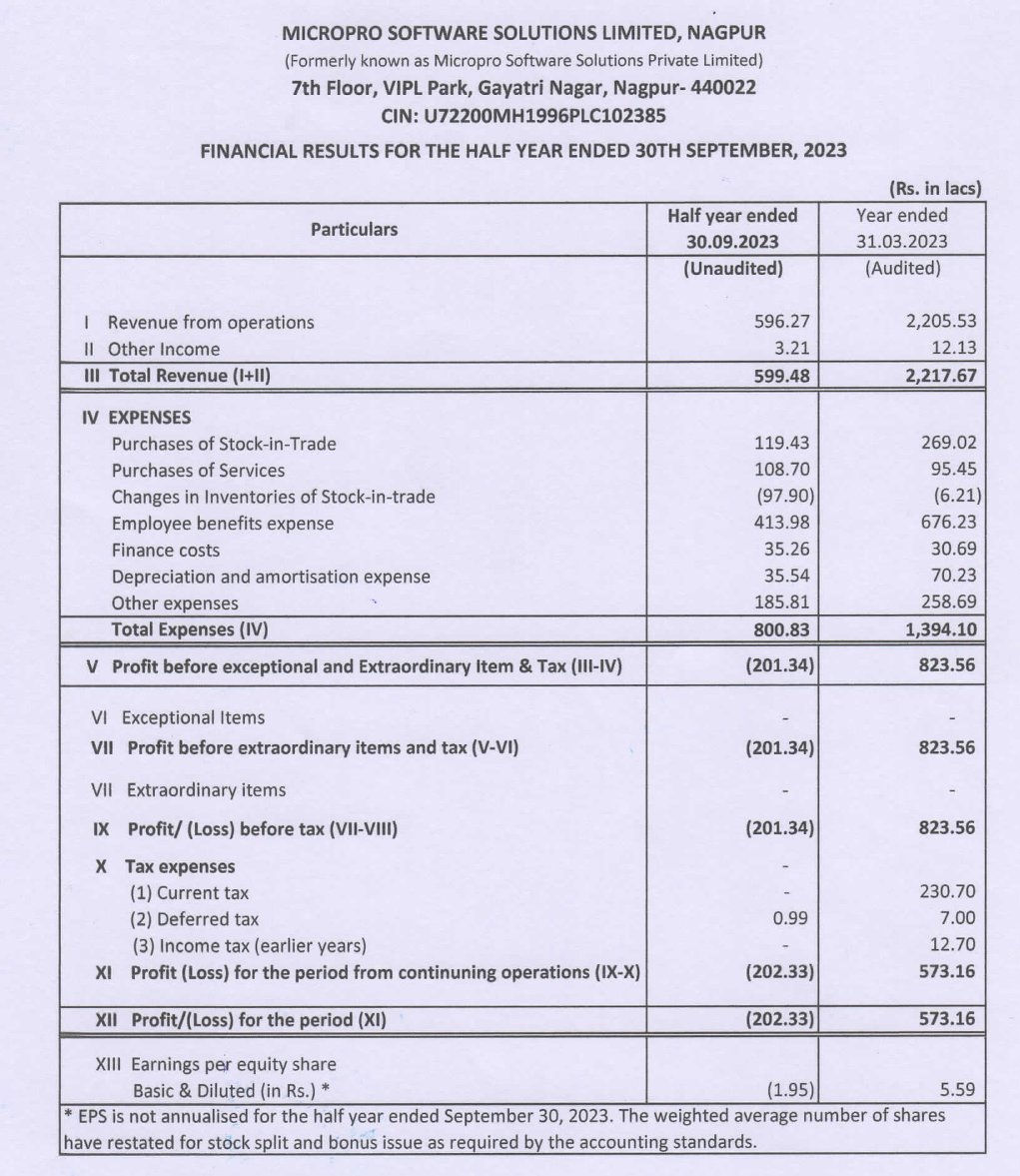 Focus_SME's tweet photo. #MICROPRO Micropro Software numbers. Look at Employee Benefits Expense item. https://t.co/ucWP6is10D