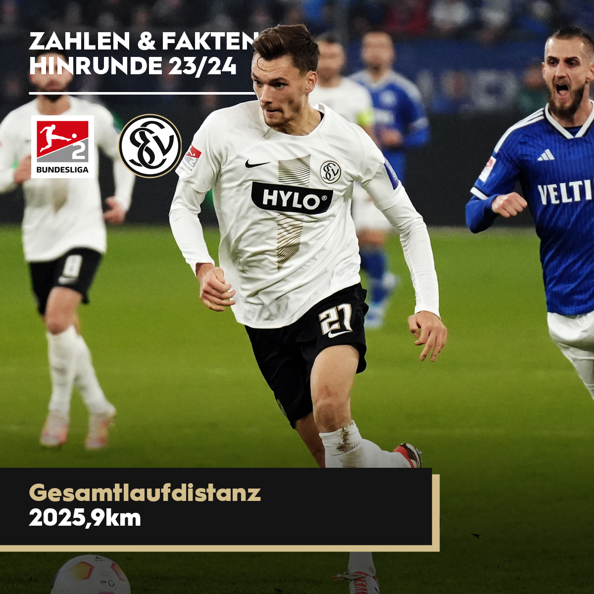 SV07Elversberg's tweet photo. In der Hinrunde hat #UnsereElv insgesamt stolze 2025,9km in 17 Zweitliga-Spielen abgespult! Das sind rund 45km mehr als der Ligadurchschnitt und der viertbeste Wert der 2. Bundesliga! 🖤🤍 Auf mehr Kilometer kommen lediglich St. Pauli, Düsseldorf und Karlsruhe. 💪

#DieElv https://t.co/mAQpn15ZNC