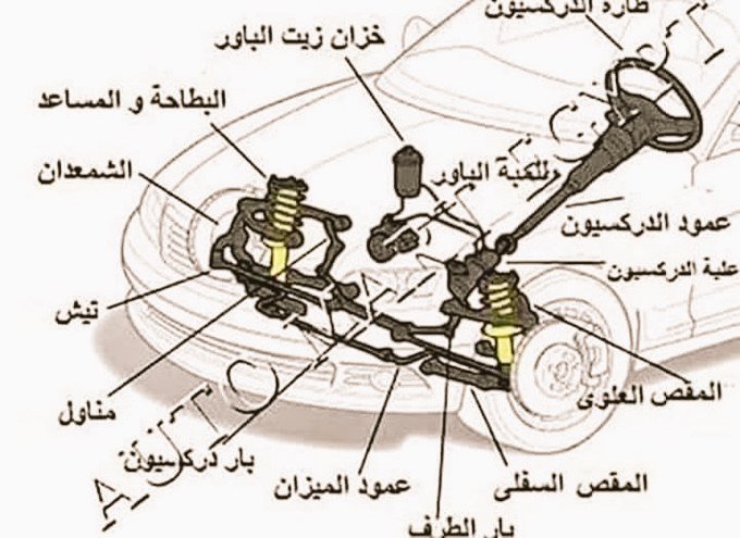 life_0z's tweet photo. نصيحه لوجه الله احفظها عندك 👌👌
بعض الأعطال التى قد تتعرض لها سيارتك 

١_ صوت طقطقه في الملفات ( كوبلن )
٢_ صوت طقطقه وانت بتلف الدركسيون شمال ويمين وانت واقف ( علبة دركسيون او بارات علبة دركسيون )
٣_ تخبيط وشخلله في الارض المكسره ( جلب مقصات او بيض مقصات )
٤ _ رعشه في الدركسيون وهزة في الموتور وانت واقف علي السانسية او او مدي غيار ودايس فرامل قواعد موتور
٥- العربية مكتومه والسحب ضعيف معاك (تنضيف بوابه - فلتر بنزيز - فلتر هوا - قلب طلمبة بنزين ضعيف - بوجيهات)
٦- استهلاك البنزين عالي عن الطبيعي ( حساس شكمان - فرن الشكمان مشروخ - بوجيهات - رشاشات )
٧- هزة في العربية علي سرعه من ٣٠ لـ ٩٠ مثلا ترصيص عجل امامي
٨- هزة او رعشه مع دوسة الفرامل طنابير
٩- العربية بتعوم معاك علي السرعات او في الملفات وانت علي سرعه (شدادات خلفيه او مساعدين خلفي)
١٠- لمبة الـ D بتنور وتطفي معاك وانت ماشي ( سوتش نقلات او فيوز )
١١ _ رجه وغربله في العربية في الطالعه في المانوال ( طقم دبرياچ )
١٢ _ صوت تكتكه مستمر من ناحية الموتور كستبانات
١٣ _ العربية بتسقط غيار وال Rpm بيعلي في منازل الكباري او المنحدرات (ده عادي سيفتي في الفتيس عشان تساعد من تقليل سرعة العربية مساعده مع الفرامل )
١٤ _ العربية بتسخن وترجع لدرجة الحرارة العاديه بسرعه ( تنضيف دورة التبريد او تاخد هوا لدورة الميه )
١٥ _ العربية بتحدف يمين او شمال ( ضبط زوايا او كاوتش )
١٦ _ العربية بتاكل زيت والزيت بينقص باستمرار ودخانه سوده من الشكمان ( طقم شنبر )
١٧ _ خبكه وانت بتدي غيار او بتنقل من p لـ r او من n لـ d ( قاعدة فتيس )
١٨ _ العربية بتبطل وانت ماشي ومش بتدور علي طول وبعد دقيقتين تدور عادي وتمشي شوية وتبطل ( قلب طلمبة بنزين  ) لما بيسخن بتبطل ولما بتقف شوية يبرد بتدور تاني
١٩ _ لما بتلف الدكسيون في الملفات والدركسيون مبيردش لماكنه تاني (صليبة دركسيون او علبة الدركسيون )
٢٠ _ صوت قطه وانتي بتهدي تاخد مطب او في الطلعه بتروح وتيجي  بارات علبه دركسيون
٢١ _ صوت تزييق في المطبات او الطرق المكسره ( لف شكرتون علي مفصلات الشنطه وقفل الكنبه الخلفيه _ او علي الكاسيت  )
٢٢ _ صوت تزييق في التاره وتحس بتقل في التاره ( بطاحات )

إذا اتممت القراءة اترك أثراً طيباً تؤجر عليه،
سبح، استغفر، صل على النبي ﷺ