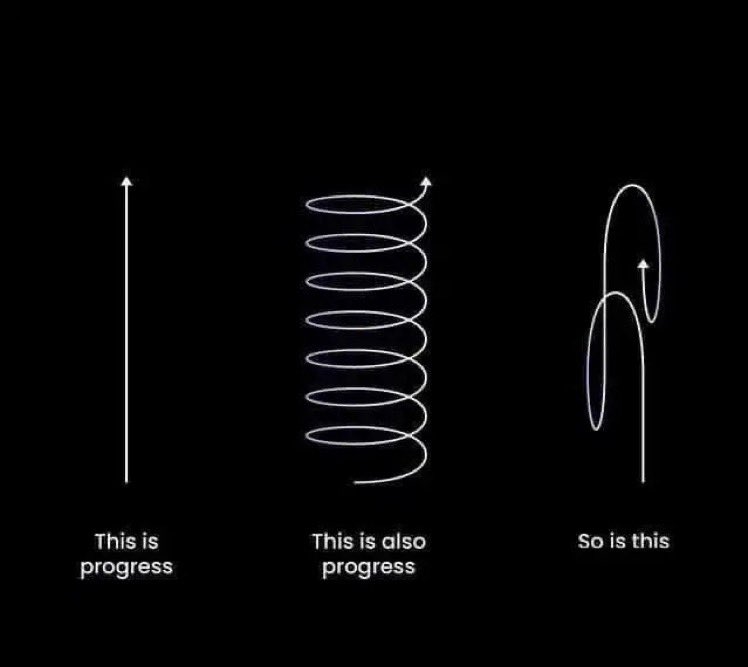 Listen

If you're not FAILING, you're not pushing the boundaries. 

Failure is the life's way of saying
"Hey, you're learning, keep going!" 

Boundaries have to be pushed to make room for ambition and progress.

Here are your struggles and how to flip em into big wins.